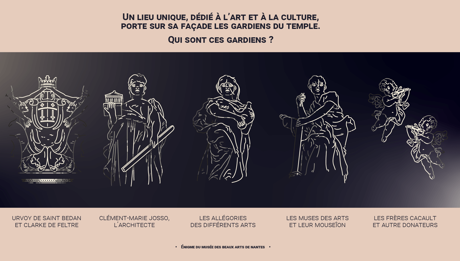 Exemple d'énigme pour l'application. La question est " Un lieu unique, dédié à l'art et à la culture, porte sur sa façade les gardiens du temple. Qui sont ces gardiens ?". Les réponses sont "Urvoy de saint bedan et clarke de feltre", "Clément-marie josso, l'architecte", "les allégories des différents arts", "les muses des arts et leur mouseîon" ou "les frères cacault et autres donateurs". Au centre de l'énigme est représenté des statues dont chacune illustre une réponse.