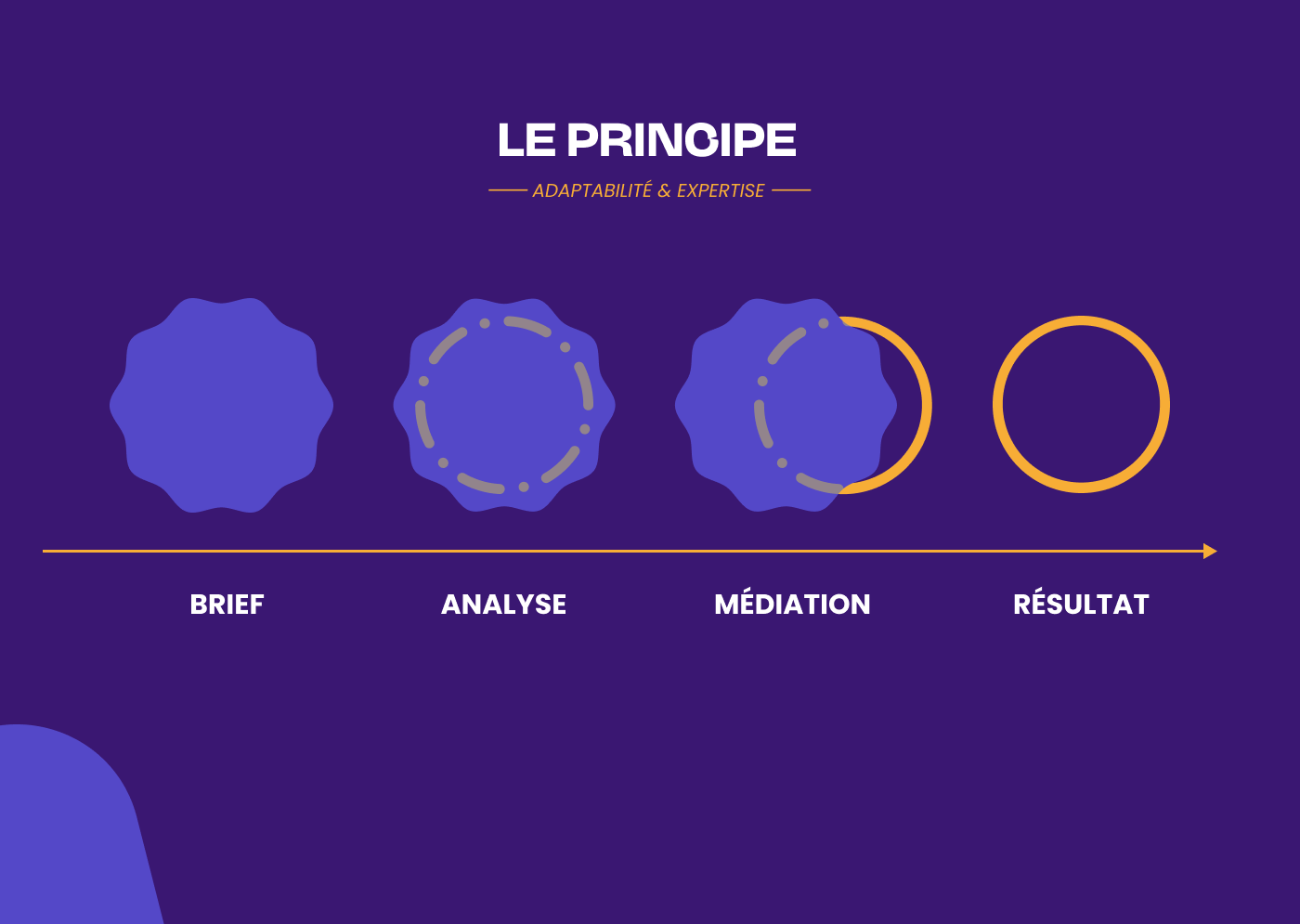 Ex Nihilo | Principe explicatif de la marque