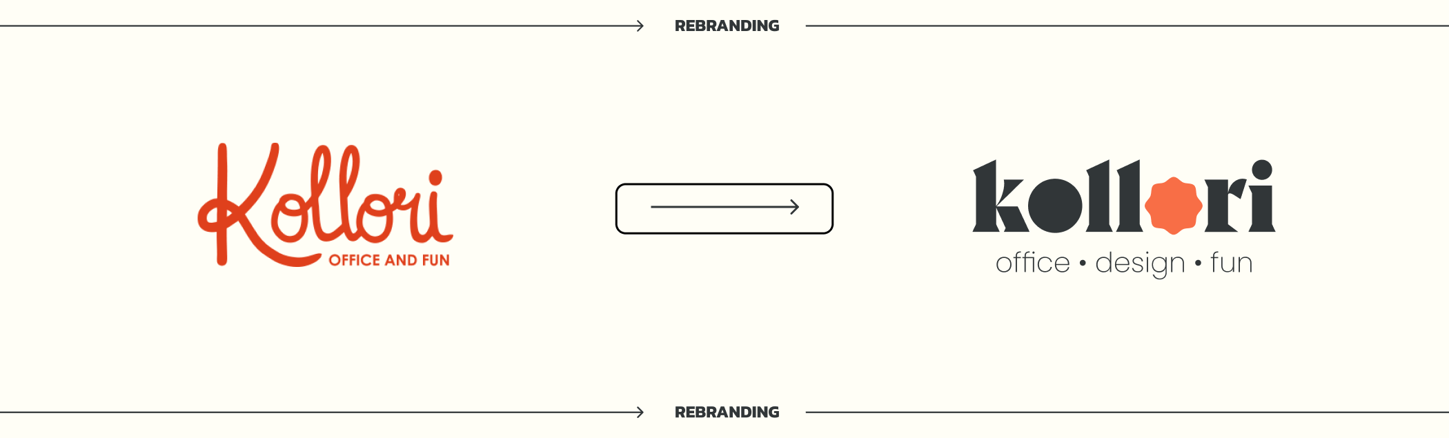 Kollori | Évolution logotype